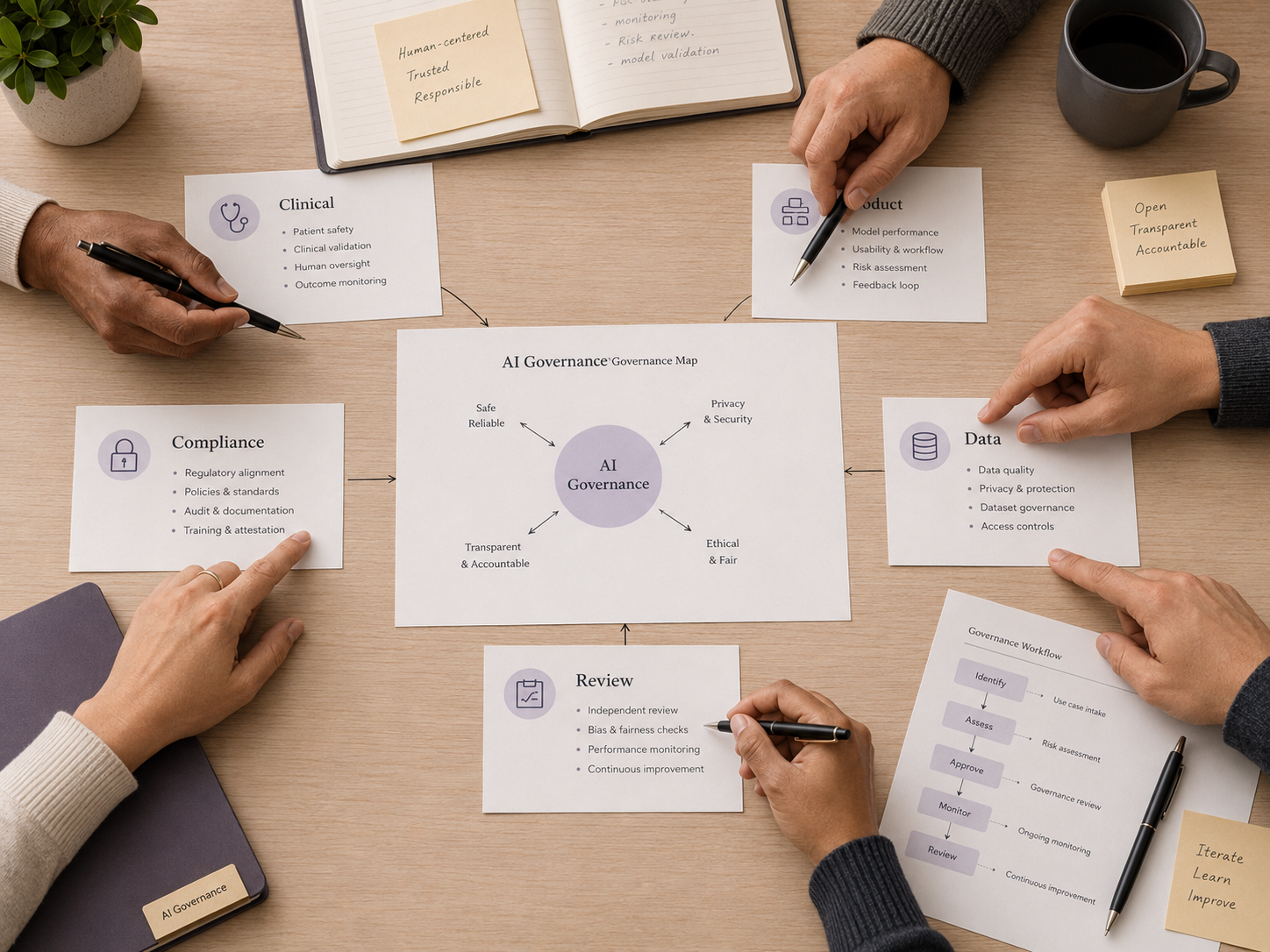 Cross-functional communication